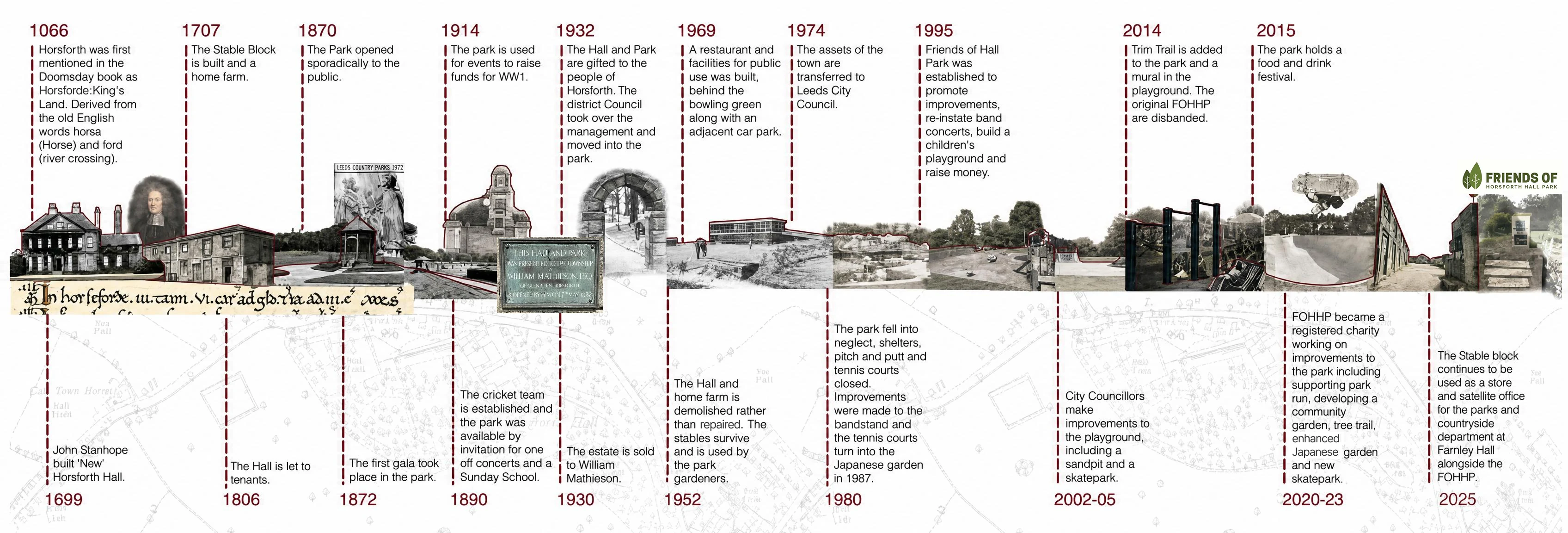 Illustrated timeline of Horsforth Hall Park from 1066 to 2025, charting the estate from the Domesday Book through the Stanhope hall, the 1932 Mathieson gift, and the park's development to the present day